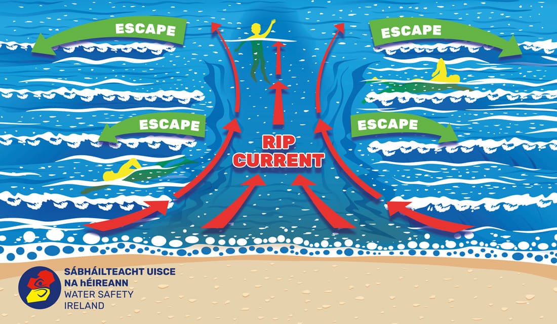 Rip current warning ahead of August Bank Holiday weekend